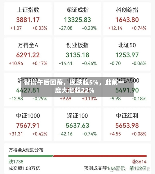 智谱午后回落，现跌超5%	，此前一度大涨超22%-第2张图片
