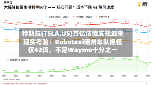 特斯拉(TSLA.US)万亿估值支柱迎来现实考验：Robotaxi德州车队规模仅42辆，不足Waymo十分之一-第3张图片