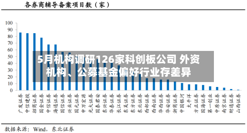 5月机构调研126家科创板公司 外资机构	、公募基金偏好行业存差异-第3张图片