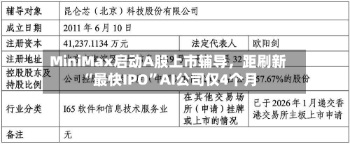 MiniMax启动A股上市辅导	，距刷新“最快IPO	”AI公司仅4个月-第2张图片