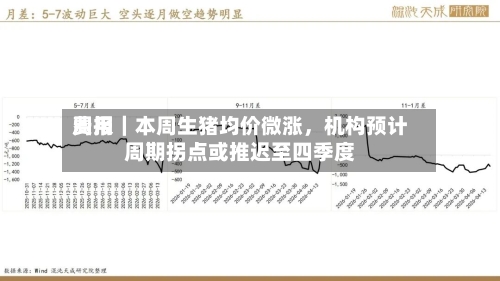 费用周报｜本周生猪均价微涨，机构预计周期拐点或推迟至四季度-第2张图片