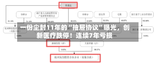 一份尘封11年的“抽屉协议”曝光	，创新医疗跌停！连续7年亏损-第2张图片