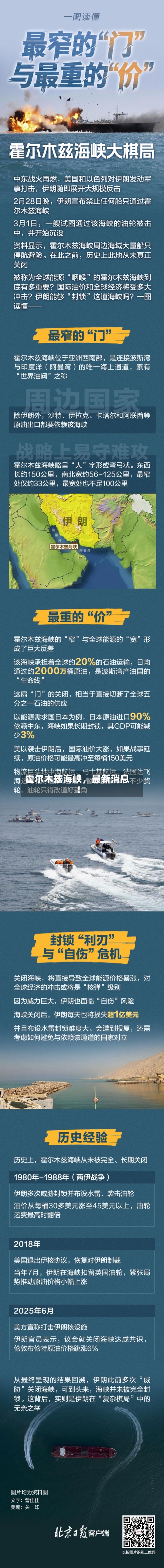 霍尔木兹海峡	，最新消息！-第2张图片