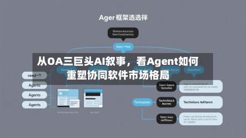 从OA三巨头AI叙事，看Agent如何重塑协同软件市场格局-第3张图片