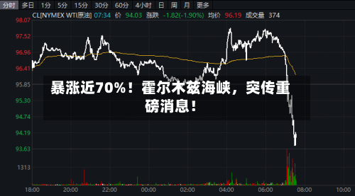 暴涨近70%！霍尔木兹海峡，突传重磅消息！-第2张图片