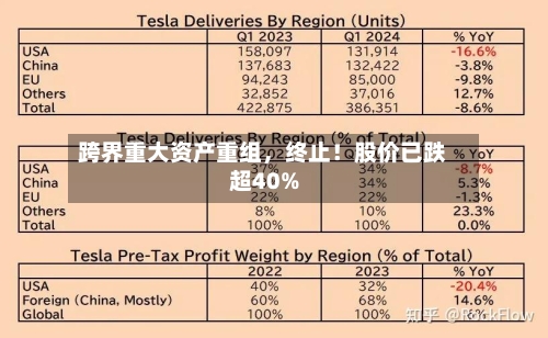 跨界重大资产重组，终止！股价已跌超40%-第3张图片