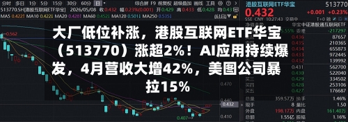 大厂低位补涨，港股互联网ETF华宝（513770）涨超2%！AI应用持续爆发，4月营收大增42%	，美图公司暴拉15%-第3张图片