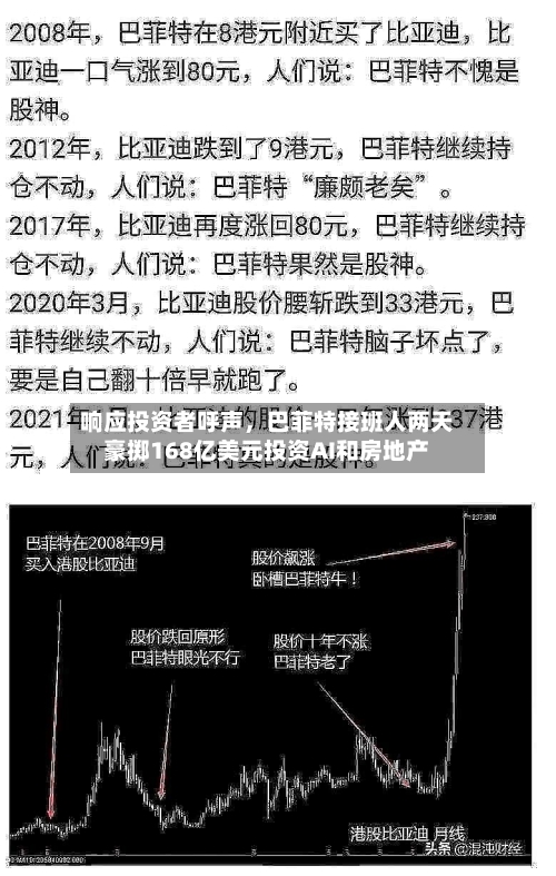 响应投资者呼声，巴菲特接班人两天豪掷168亿美元投资AI和房地产-第2张图片