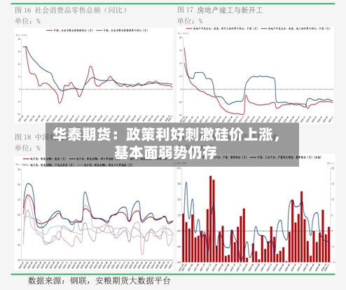 华泰期货：政策利好刺激硅价上涨，基本面弱势仍存-第3张图片