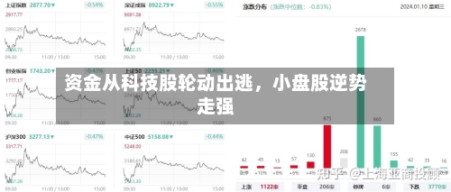 资金从科技股轮动出逃，小盘股逆势走强-第3张图片