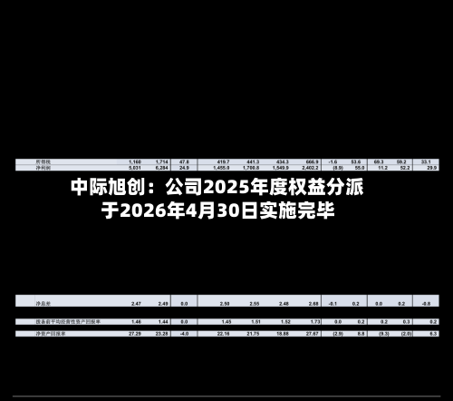 中际旭创：公司2025年度权益分派于2026年4月30日实施完毕-第2张图片