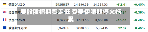 美股股指期货走低 受美伊脆弱停火拖累