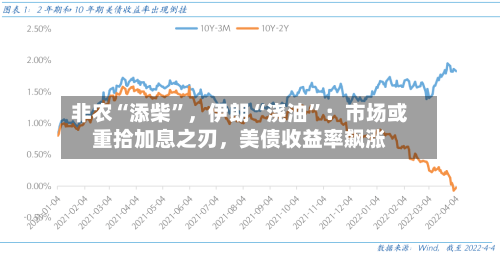 非农“添柴”，伊朗“浇油”：市场或重拾加息之刃，美债收益率飙涨-第2张图片