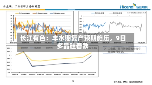 长江有色：丰水期复产预期施压	，9日多晶硅看跌-第2张图片