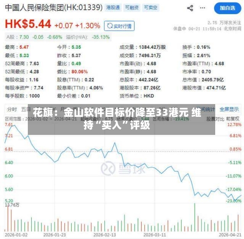 花旗：金山软件目标价降至33港元 维持“买入”评级-第2张图片