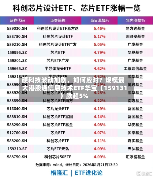 硬科技波动加剧，如何应对？规模最大港股通信息技术ETF华宝（159131）跌超5%-第3张图片