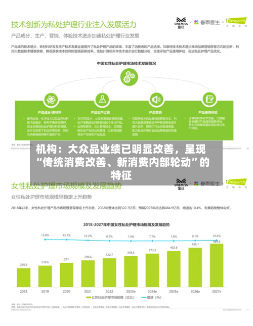 机构：大众品业绩已明显改善，呈现“传统消费改善、新消费内部轮动”的特征-第3张图片