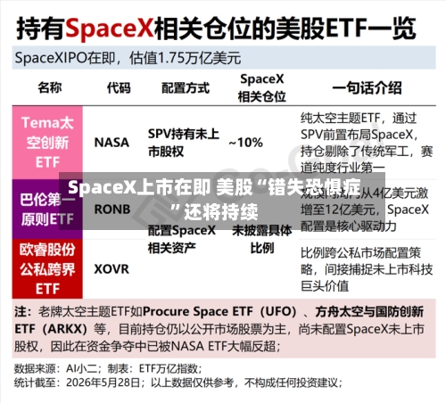 SpaceX上市在即 美股“错失恐惧症”还将持续-第2张图片