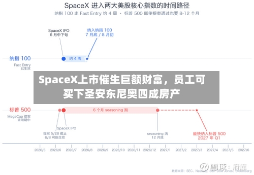 SpaceX上市催生巨额财富，员工可买下圣安东尼奥四成房产-第2张图片