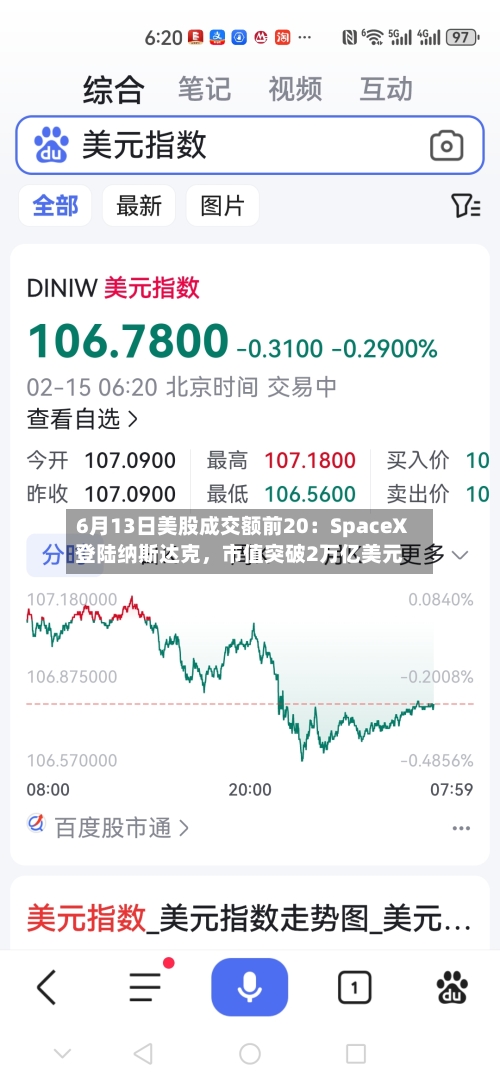 6月13日美股成交额前20：SpaceX登陆纳斯达克	，市值突破2万亿美元-第2张图片