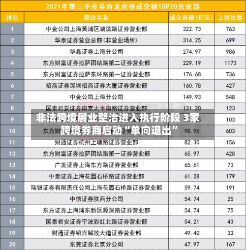 非法跨境展业整治进入执行阶段 3家跨境券商启动“单向退出”-第3张图片