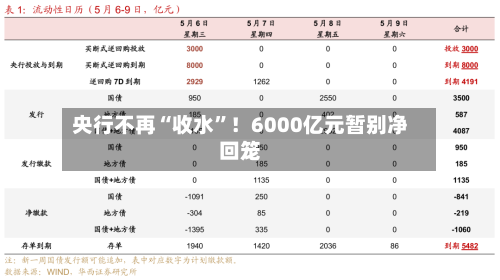 央行不再“收水	”！6000亿元暂别净回笼-第2张图片
