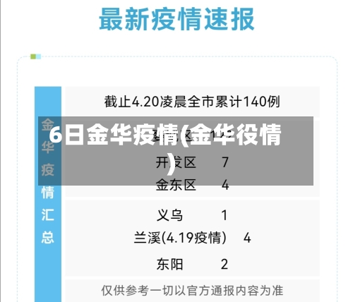 6日金华疫情(金华役情)-第2张图片