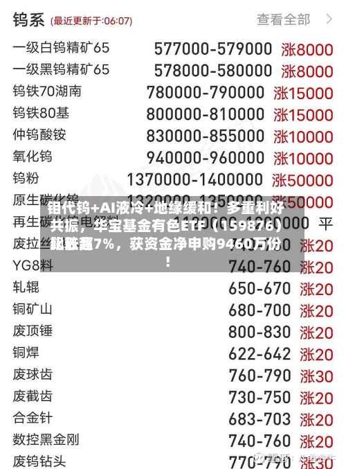 钼代钨+AI液冷+地缘缓和！多重利好共振，华宝基金有色ETF（159876）比较高飙涨超7%，获资金净申购9460万份！-第3张图片
