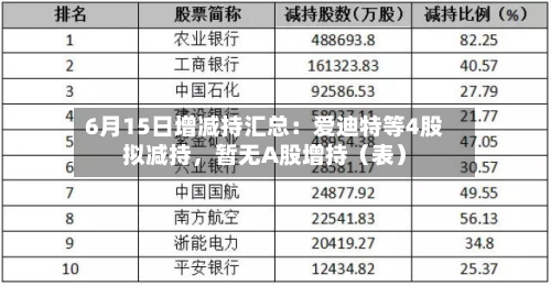 6月15日增减持汇总：爱迪特等4股拟减持，暂无A股增持（表）-第2张图片