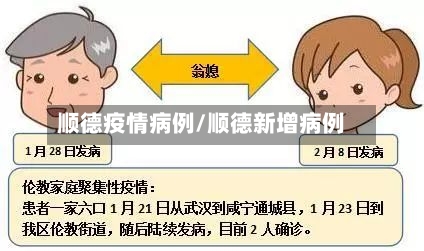 顺德疫情病例/顺德新增病例