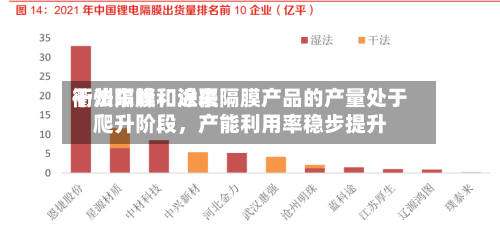 衢州东峰：近来干法隔膜和涂覆隔膜产品的产量处于爬升阶段，产能利用率稳步提升-第2张图片