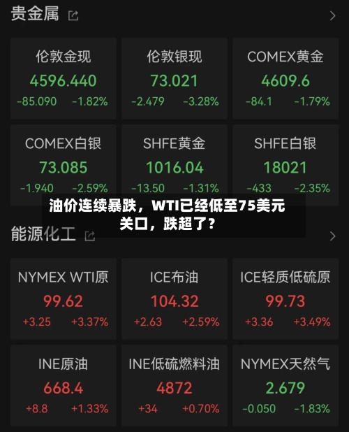 油价连续暴跌，WTI已经低至75美元关口，跌超了？-第2张图片