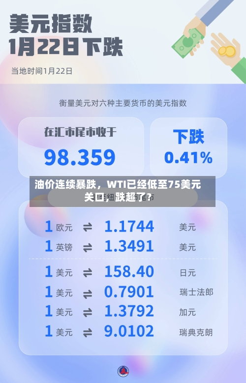 油价连续暴跌，WTI已经低至75美元关口	，跌超了？-第3张图片