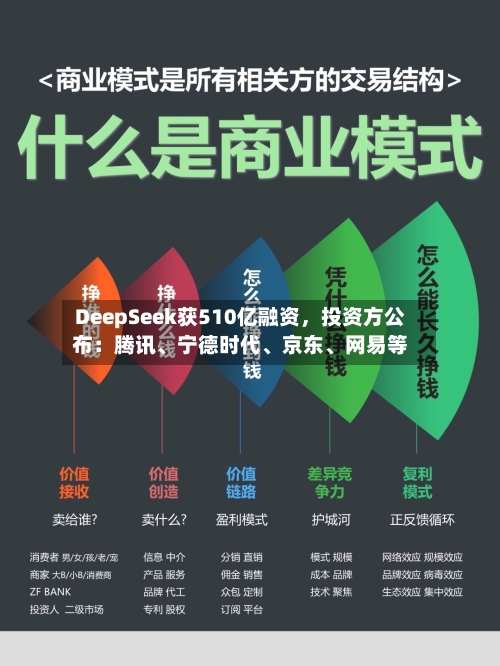 DeepSeek获510亿融资，投资方公布：腾讯、宁德时代、京东	、网易等-第3张图片