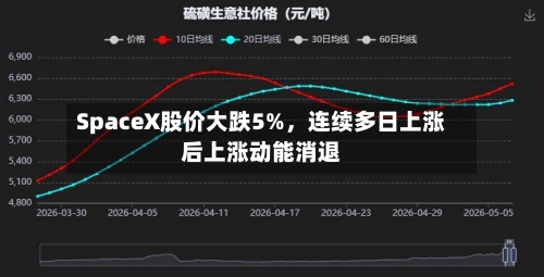 SpaceX股价大跌5%，连续多日上涨后上涨动能消退-第2张图片
