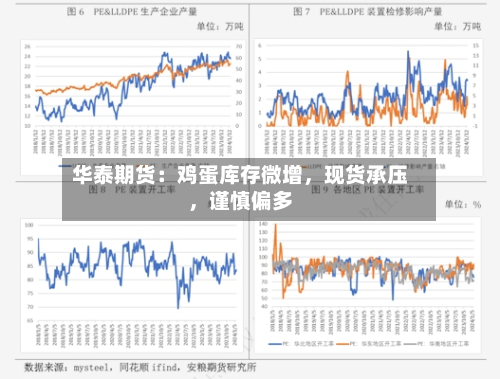 华泰期货：鸡蛋库存微增，现货承压，谨慎偏多-第2张图片