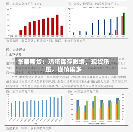 华泰期货：鸡蛋库存微增	，现货承压，谨慎偏多-第3张图片