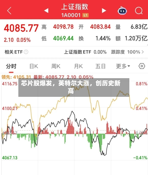 芯片股爆发，英特尔大涨	，创历史新高-第2张图片