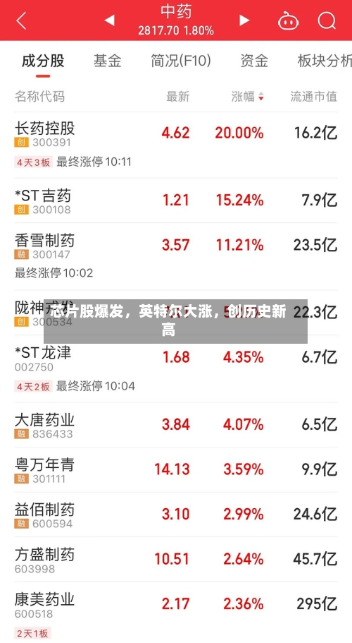 芯片股爆发	，英特尔大涨，创历史新高-第3张图片