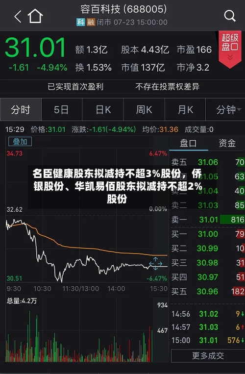 名臣健康股东拟减持不超3%股份，侨银股份	、华凯易佰股东拟减持不超2%股份-第3张图片