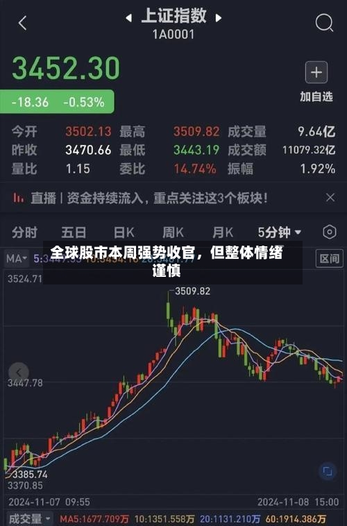 全球股市本周强势收官	，但整体情绪谨慎-第2张图片