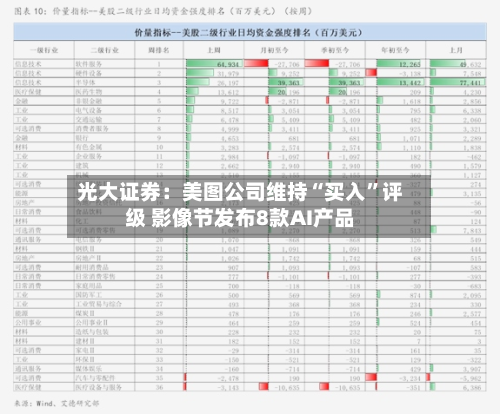 光大证券：美图公司维持“买入”评级 影像节发布8款AI产品-第2张图片