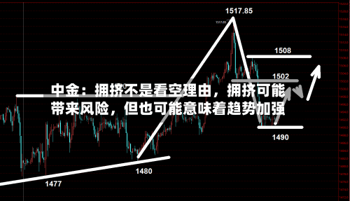 中金：拥挤不是看空理由	，拥挤可能带来风险，但也可能意味着趋势加强-第2张图片