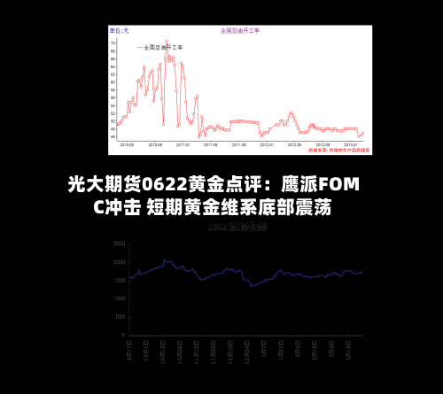 光大期货0622黄金点评：鹰派FOMC冲击 短期黄金维系底部震荡-第3张图片