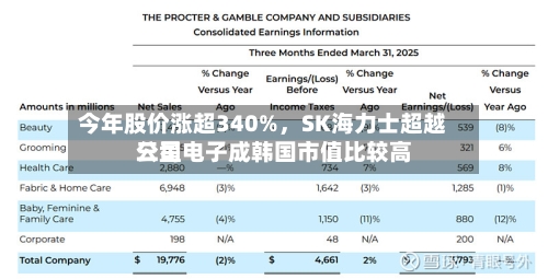 今年股价涨超340%，SK海力士超越三星电子成韩国市值比较高公司-第2张图片