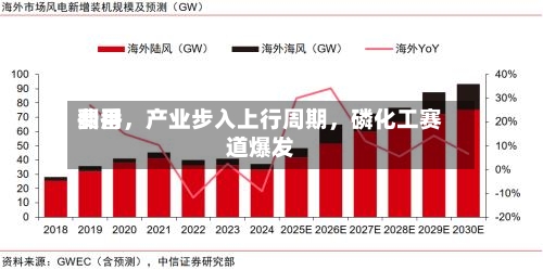 费用翻番，产业步入上行周期，磷化工赛道爆发-第2张图片