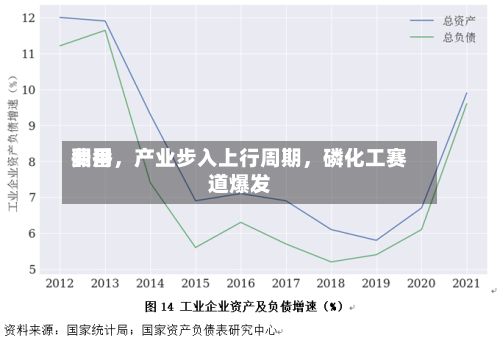 费用翻番	，产业步入上行周期，磷化工赛道爆发-第3张图片