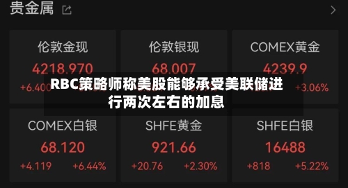 RBC策略师称美股能够承受美联储进行两次左右的加息-第2张图片