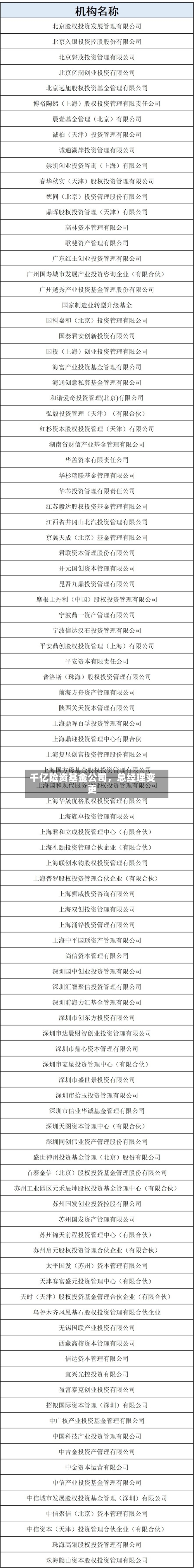 千亿险资基金公司，总经理变更-第2张图片