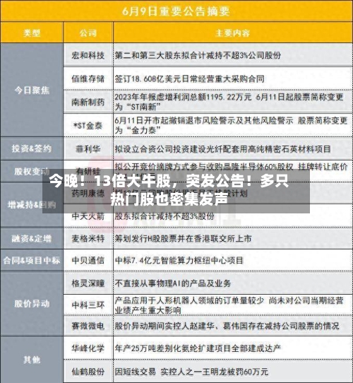 今晚！13倍大牛股，突发公告！多只热门股也密集发声-第2张图片